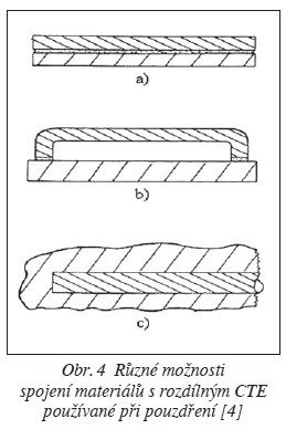 Obr. 4